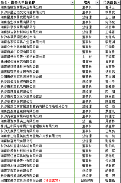 湖南省家具行業協會,家具行業協會,家具行業 湖南省家具行業協會,家具行業協會,家具行業