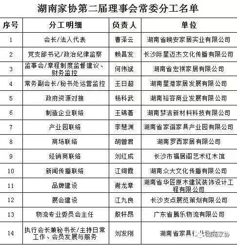 湖南省家具行業協會,家具行業協會,家具行業
