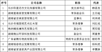 湖南省家具行業(yè)協(xié)會,家具行業(yè)協(xié)會,家具行業(yè)