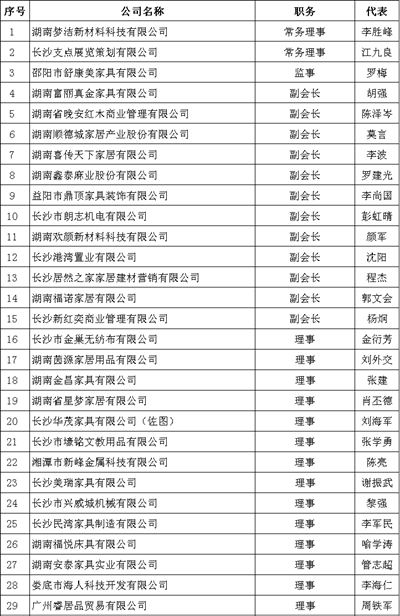 湖南省家具行業(yè)協(xié)會,家具行業(yè)協(xié)會,家具行業(yè)