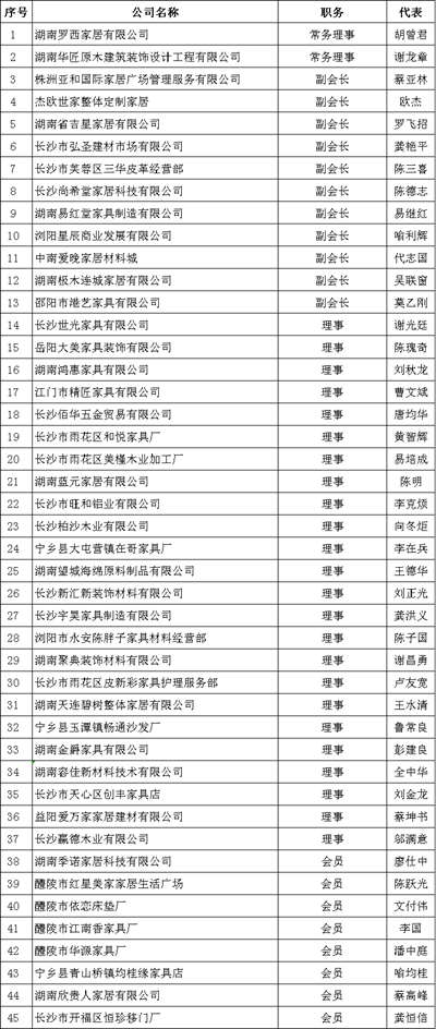 湖南省家具行業(yè)協(xié)會,家具行業(yè)協(xié)會,家具行業(yè)