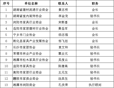 湖南省家具行業(yè)協(xié)會,家具行業(yè)協(xié)會,家具行業(yè)