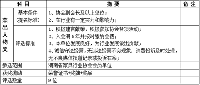 湖南省家具行業(yè)協(xié)會,家具行業(yè)協(xié)會,家具行業(yè)