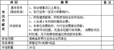 湖南省家具行業(yè)協(xié)會,家具行業(yè)協(xié)會,家具行業(yè)