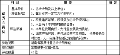 湖南省家具行業(yè)協(xié)會,家具行業(yè)協(xié)會,家具行業(yè)