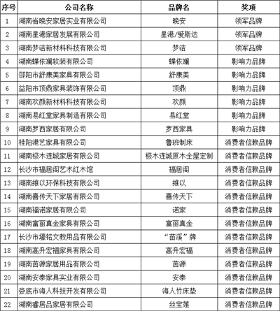 湖南省家具行業協會,家具行業協會,家具行業