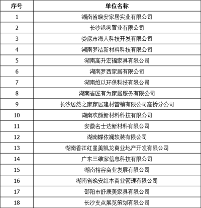 湖南省家具行業協會,家具行業協會,家具行業