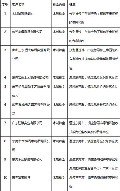 湖南省家具行業協會,家具行業協會,家具行業