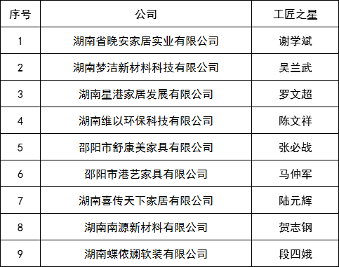 湖南省家具行業協會,家具行業協會,家具行業
