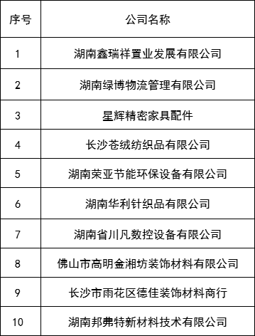 湖南省家具行業協會,家具行業協會,家具行業 湖南省家具行業協會,家具行業協會,家具行業
