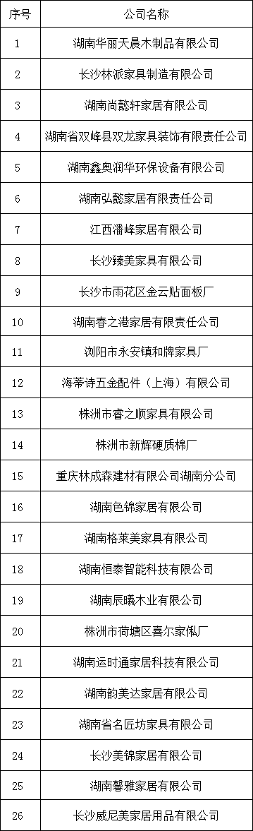 湖南省家具行業協會,家具行業協會,家具行業 湖南省家具行業協會,家具行業協會,家具行業