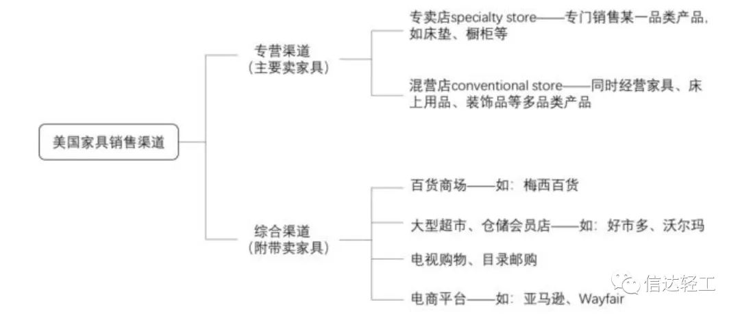湖南省家具行業協會,家具行業協會,家具行業