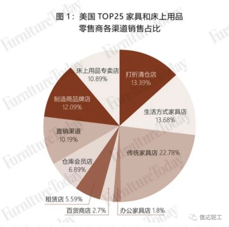 湖南省家具行業協會,家具行業協會,家具行業