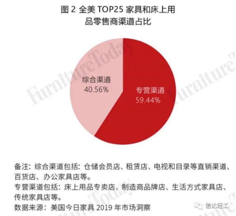 湖南省家具行業協會,家具行業協會,家具行業