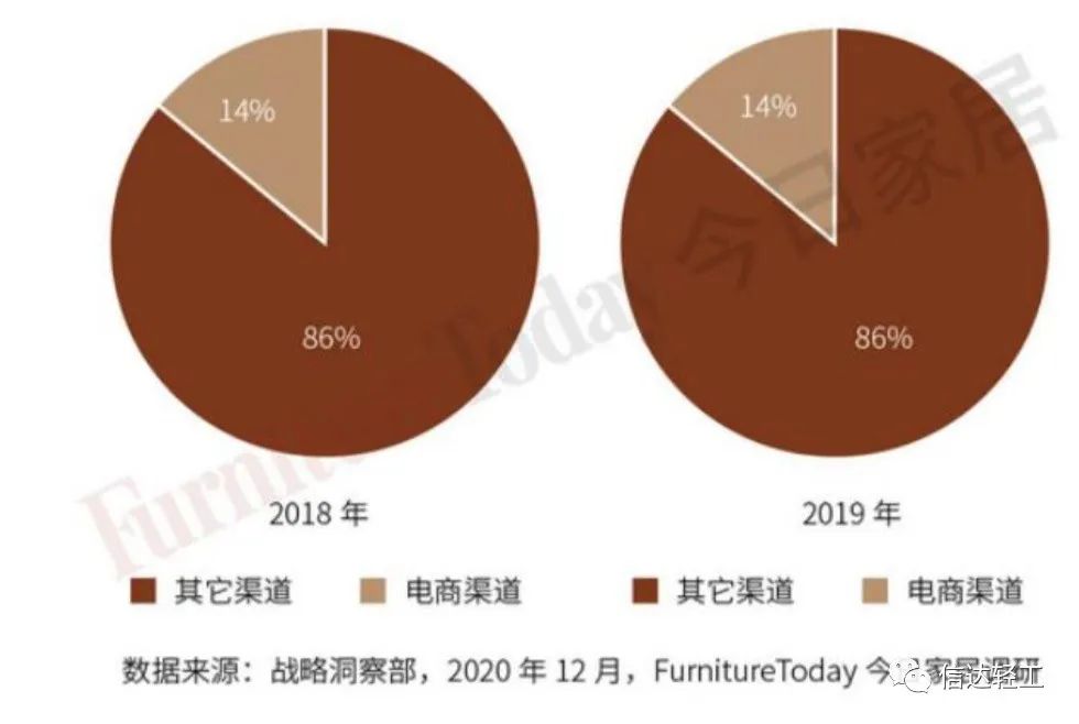湖南省家具行業協會,家具行業協會,家具行業