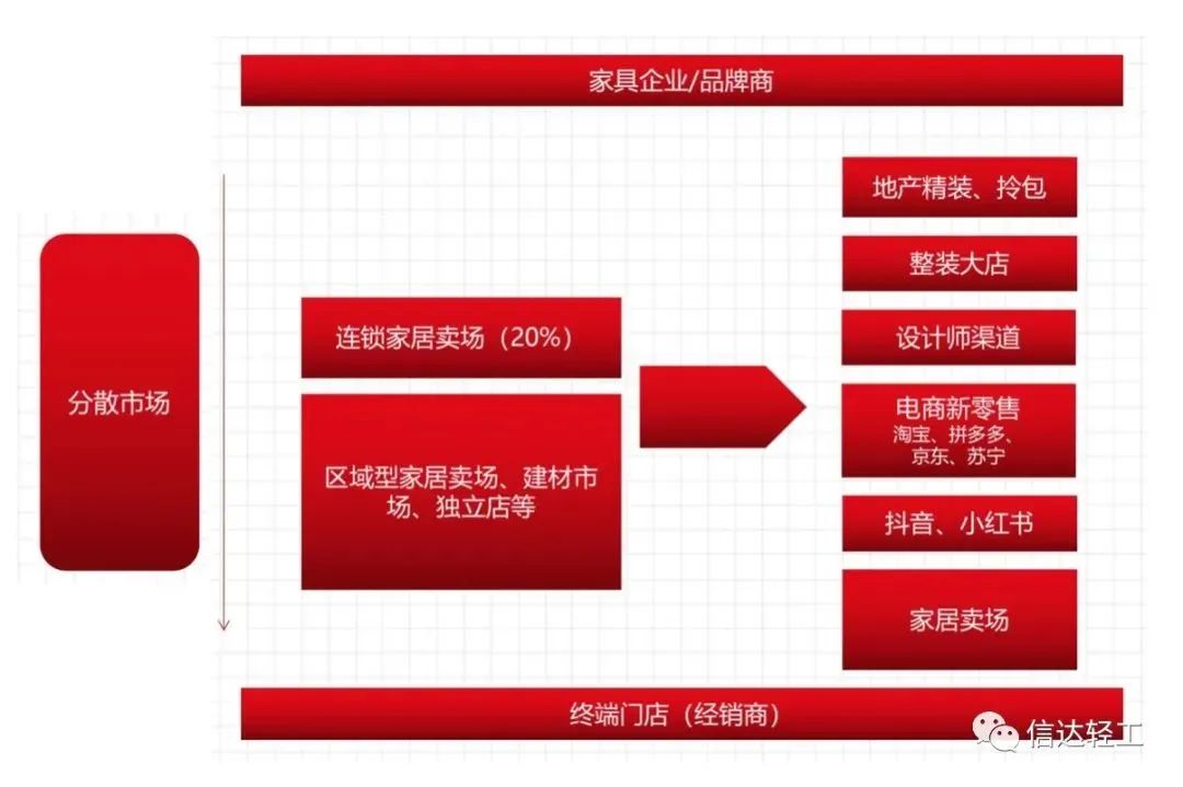 湖南省家具行業協會,家具行業協會,家具行業