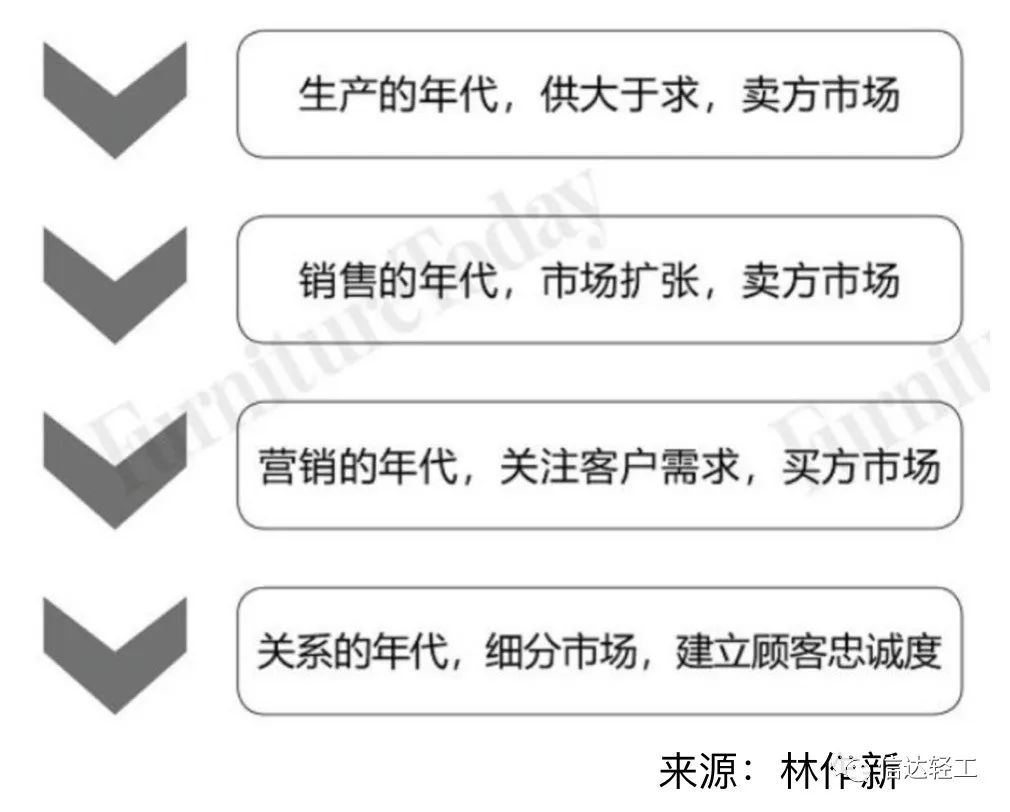 湖南省家具行業協會,家具行業協會,家具行業