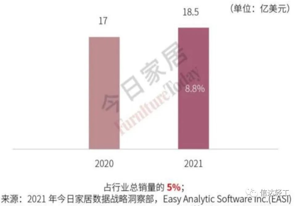 湖南省家具行業協會,家具行業協會,家具行業
