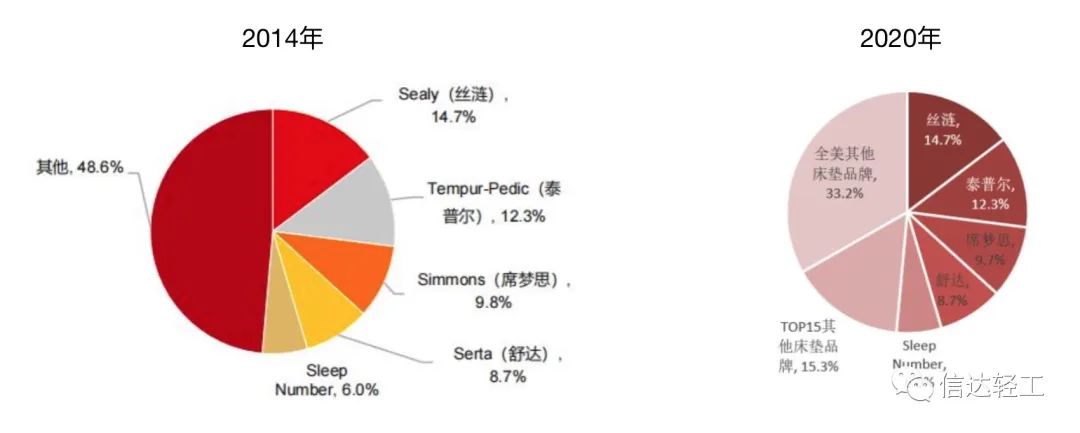 湖南省家具行業協會,家具行業協會,家具行業