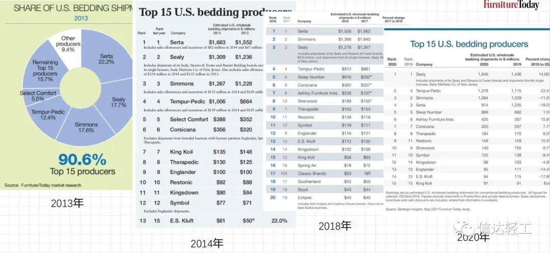 湖南省家具行業協會,家具行業協會,家具行業