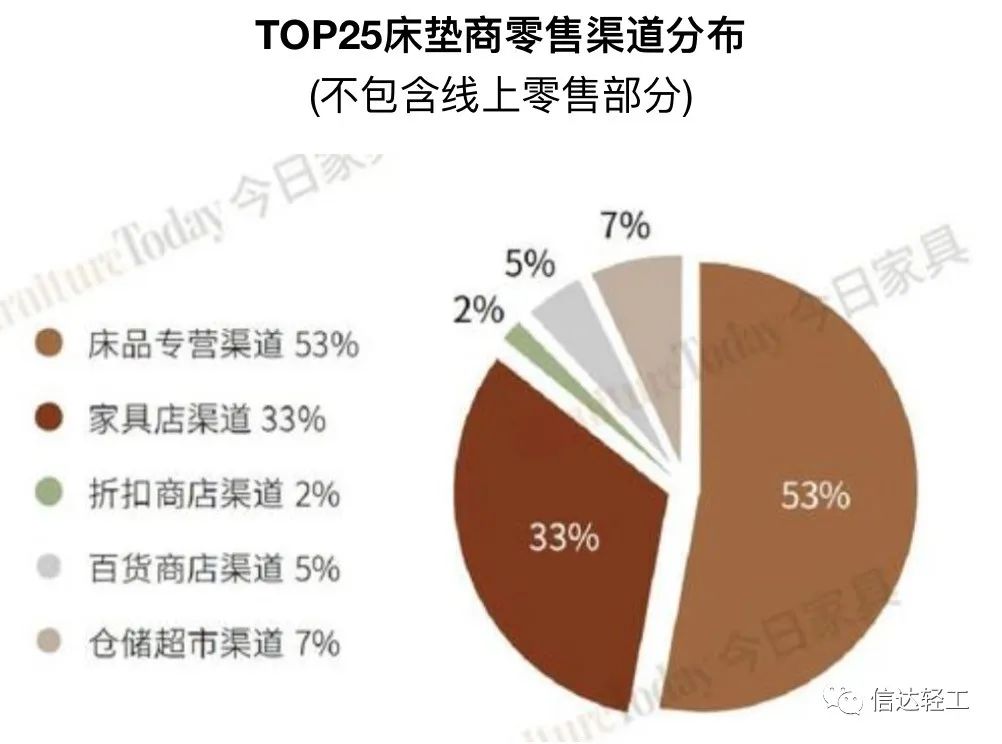 湖南省家具行業協會,家具行業協會,家具行業
