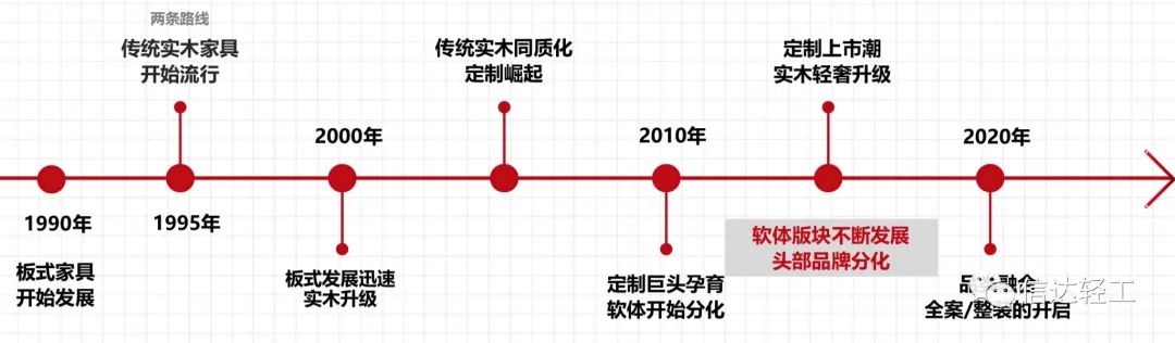 湖南省家具行業協會,家具行業協會,家具行業