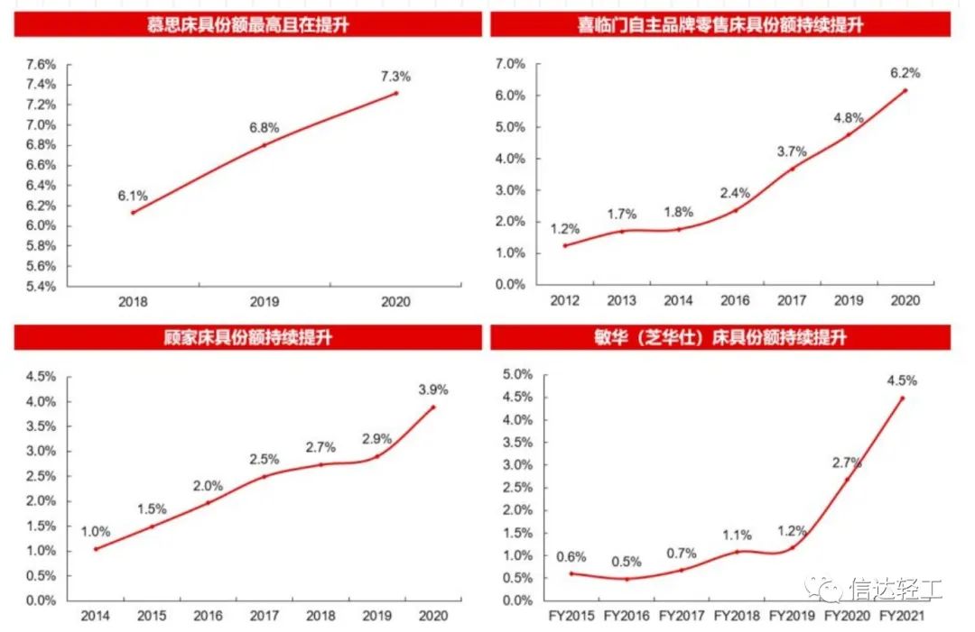 湖南省家具行業協會,家具行業協會,家具行業