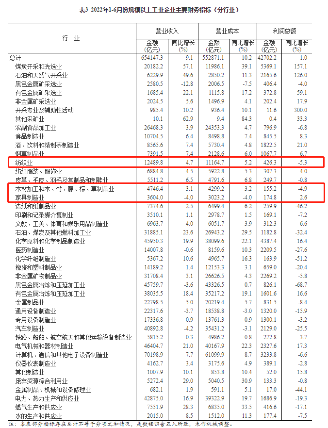 湖南省家具行業(yè)協(xié)會,家具行業(yè)協(xié)會,家具行業(yè)