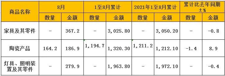 湖南省家具行業協會,家具行業協會,家具行業