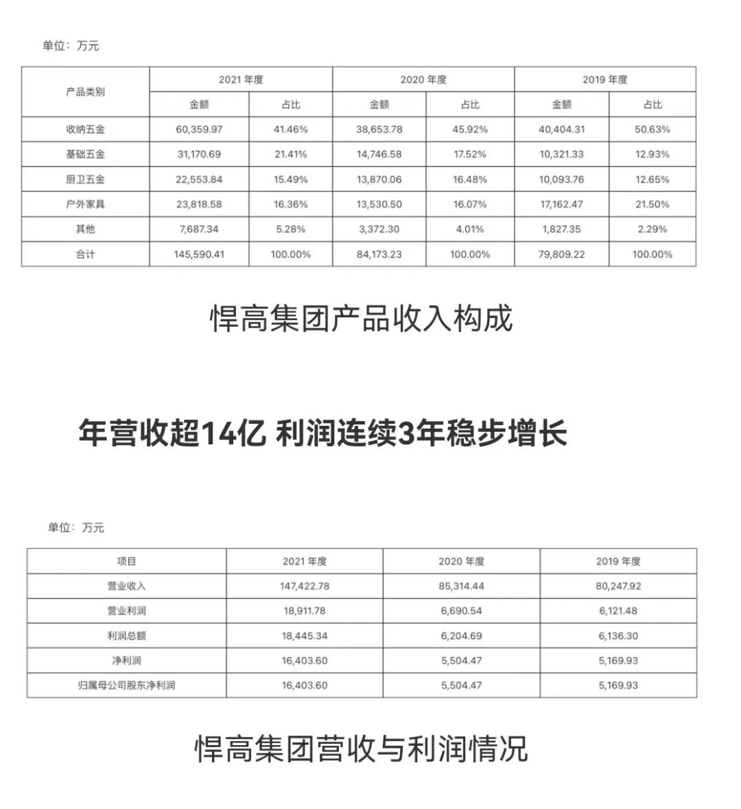 湖南省家具行業協會,家具行業協會,家具行業