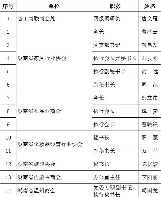 湖南省家具行業協會,家具行業協會,家具行業