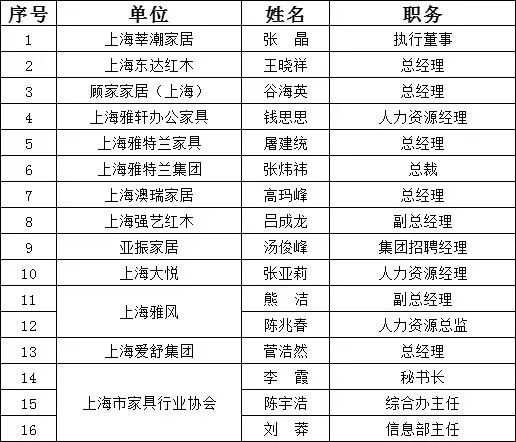 湖南省家具行業(yè)協(xié)會,家具行業(yè)協(xié)會,家具行業(yè)
