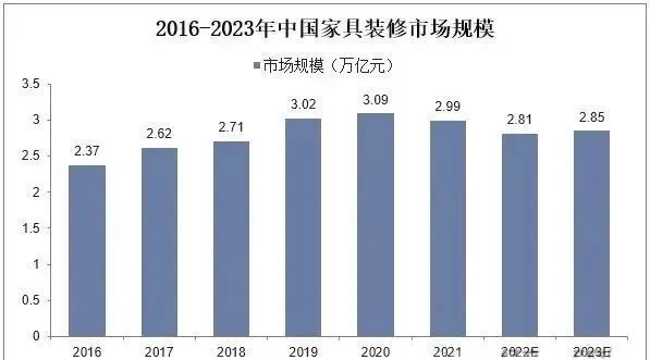 湖南省家具行業(yè)協(xié)會(huì),家具行業(yè)協(xié)會(huì),家具行業(yè)