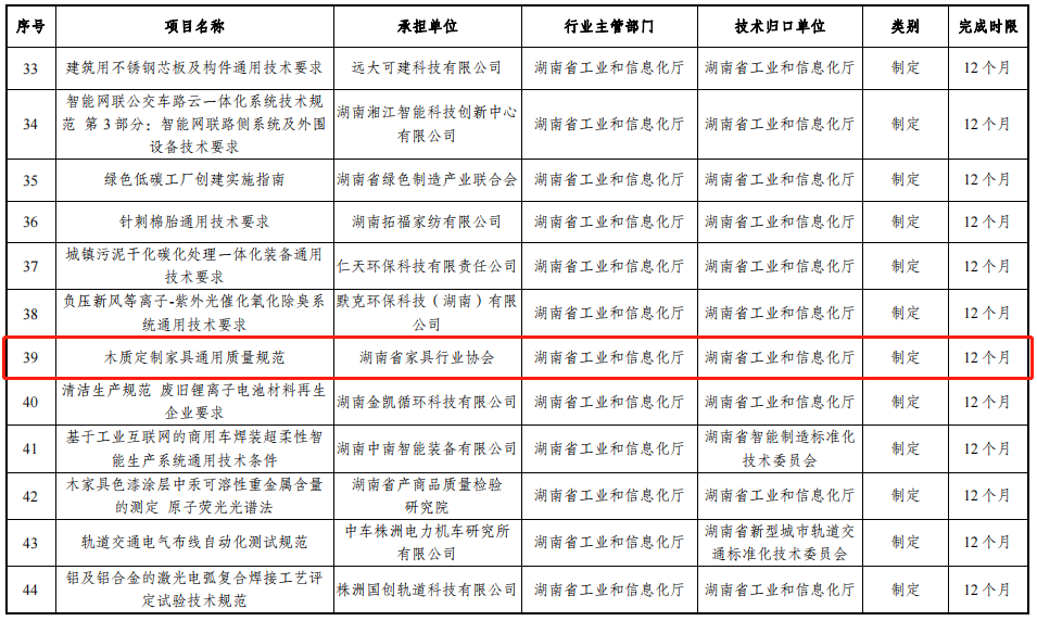 湖南省家具行業協會,家具行業協會,家具行業