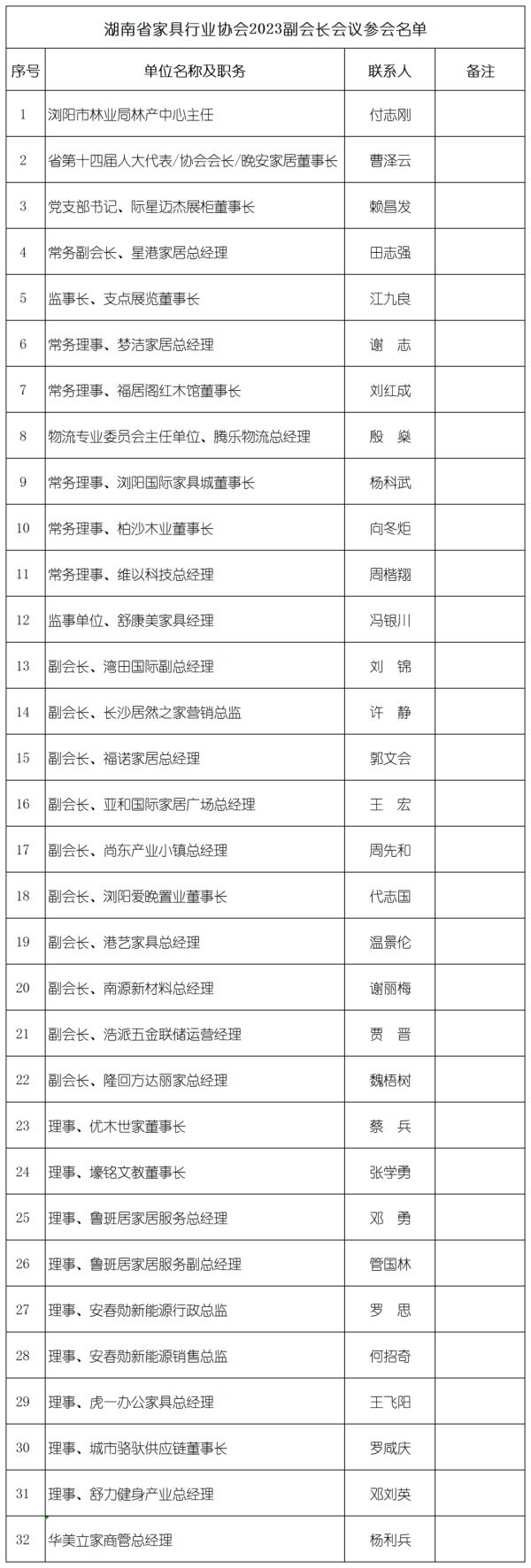 湖南省家具行業協會,家具行業協會,家具行業 湖南省家具行業協會,家具行業協會,家具行業
